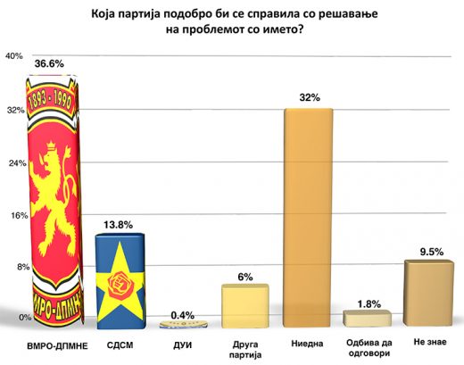 4-chart-79_2-520x409