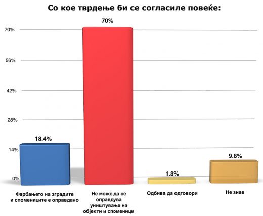 8-chart-120-520x427