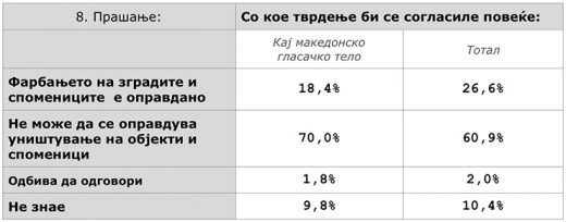 ps8-chart-120-520x204