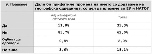 ps9-chart-124-520x187