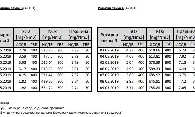 цементарница